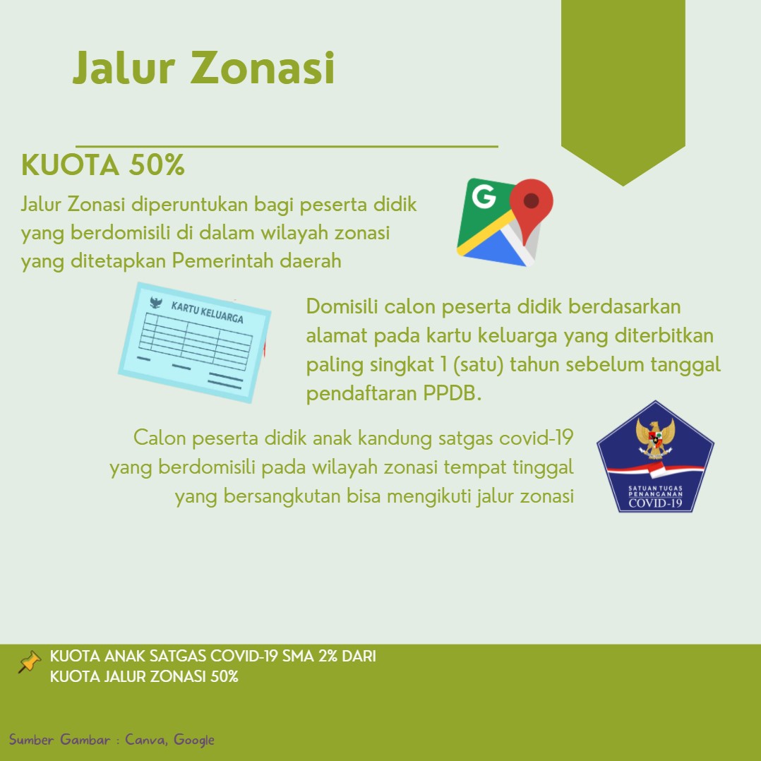 Jalur Zonasi Penerimaan PPDB Online TP. 2021/2022